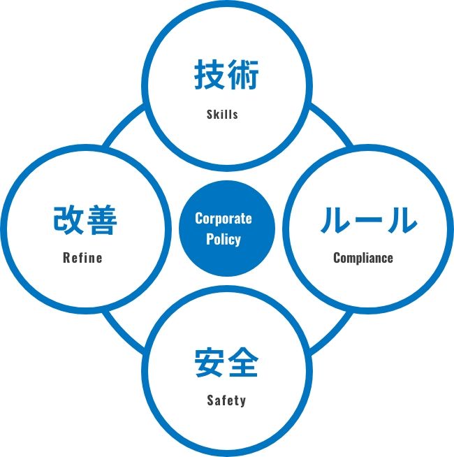 クシダ電気の4つの志